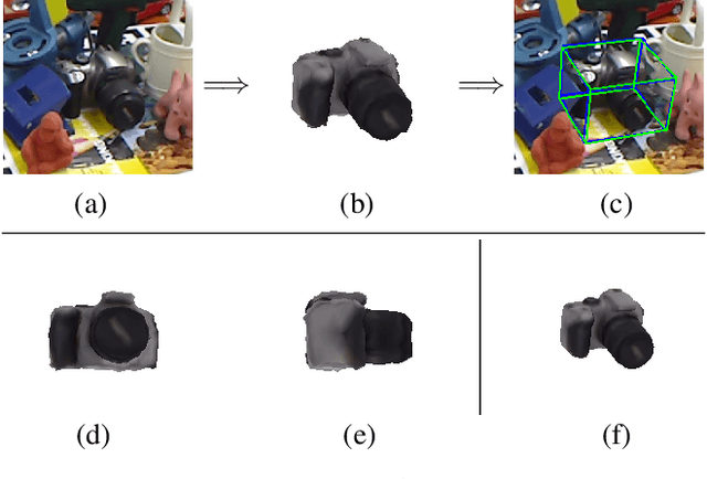 Figure 1 for Accurate 6D Object Pose Estimation by Pose Conditioned Mesh Reconstruction