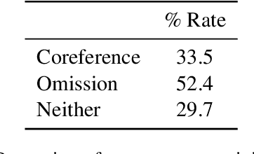 Figure 3 for Improving Multi-turn Dialogue Modelling with Utterance ReWriter