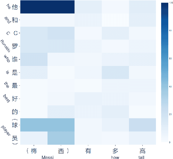 Figure 4 for Improving Multi-turn Dialogue Modelling with Utterance ReWriter