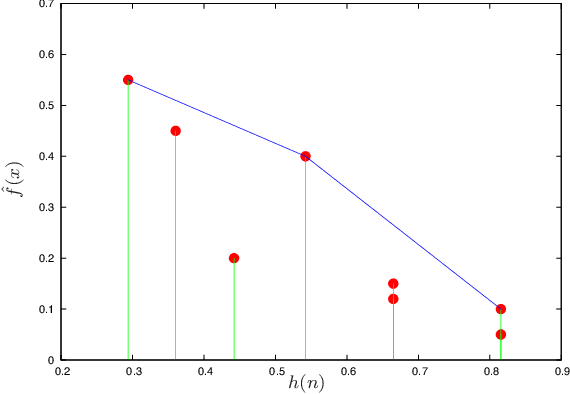 Figure 2 for Efficient Multi-Start Strategies for Local Search Algorithms