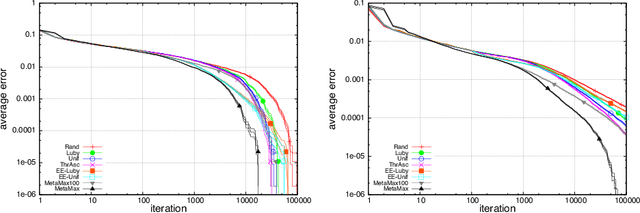 Figure 4 for Efficient Multi-Start Strategies for Local Search Algorithms