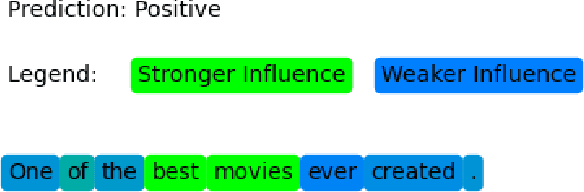 Figure 4 for Context-Sensitive Visualization of Deep Learning Natural Language Processing Models