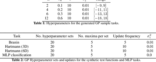 Figure 2 for Joint Entropy Search For Maximally-Informed Bayesian Optimization