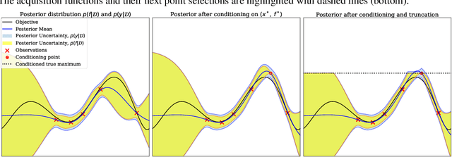Figure 3 for Joint Entropy Search For Maximally-Informed Bayesian Optimization