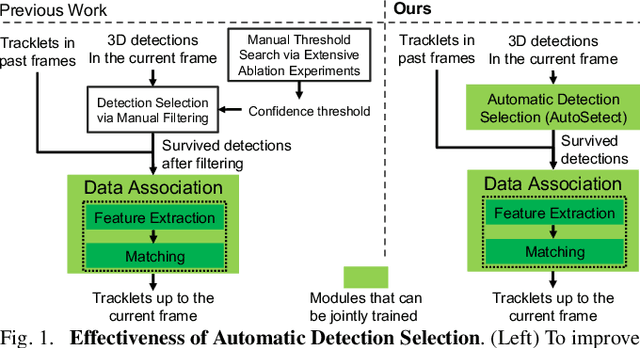 Figure 1 for AutoSelect: Automatic and Dynamic Detection Selection for 3D Multi-Object Tracking