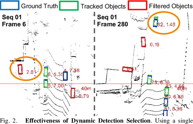Figure 2 for AutoSelect: Automatic and Dynamic Detection Selection for 3D Multi-Object Tracking