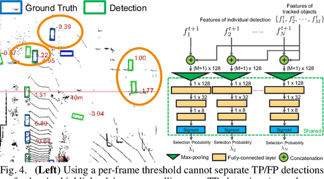 Figure 4 for AutoSelect: Automatic and Dynamic Detection Selection for 3D Multi-Object Tracking