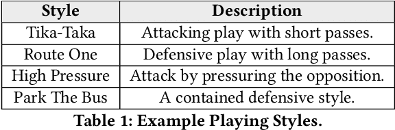 Figure 1 for Optimising Game Tactics for Football