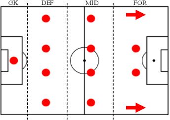 Figure 2 for Optimising Game Tactics for Football