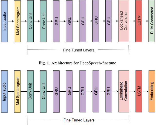 Figure 1 for Prototypical Metric Transfer Learning for Continuous Speech Keyword Spotting With Limited Training Data