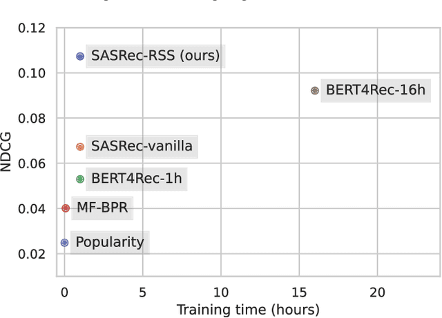 Figure 1 for Effective and Efficient Training for Sequential Recommendation using Recency Sampling
