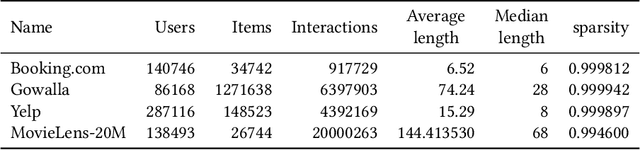 Figure 2 for Effective and Efficient Training for Sequential Recommendation using Recency Sampling