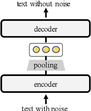 Figure 1 for TSDAE: Using Transformer-based Sequential Denoising Auto-Encoder for Unsupervised Sentence Embedding Learning