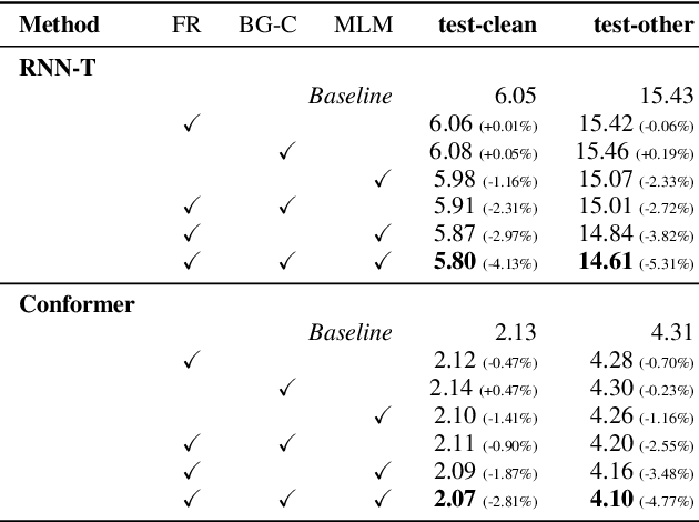 Figure 2 for Content-Context Factorized Representations for Automated Speech Recognition