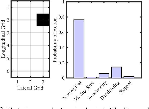 Figure 3 for People as Sensors: Imputing Maps from Human Actions