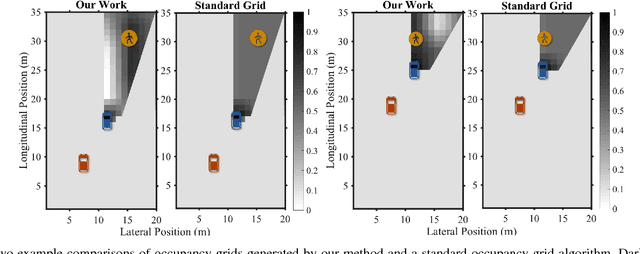 Figure 4 for People as Sensors: Imputing Maps from Human Actions