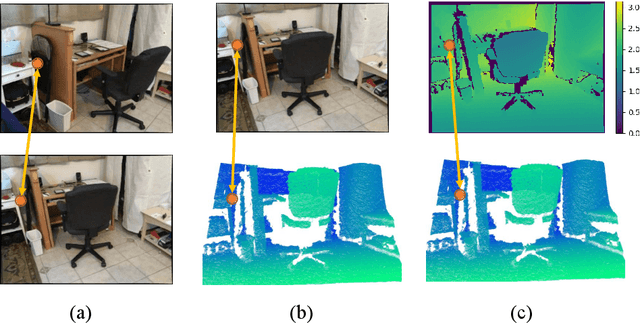 Figure 1 for A Closer Look at Invariances in Self-supervised Pre-training for 3D Vision