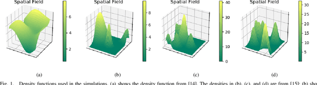 Figure 1 for Decentralized Learning With Limited Communications for Multi-robot Coverage of Unknown Spatial Fields