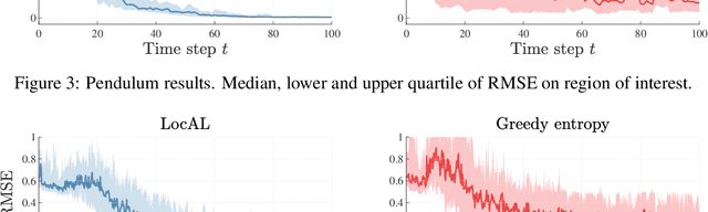 Figure 3 for Localized active learning of Gaussian process state space models