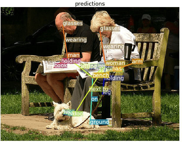 Figure 1 for Large-Scale Visual Relationship Understanding