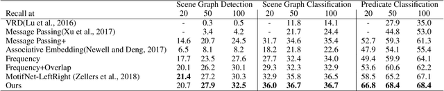 Figure 4 for Large-Scale Visual Relationship Understanding