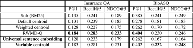 Figure 1 for A Study on Passage Re-ranking in Embedding based Unsupervised Semantic Search