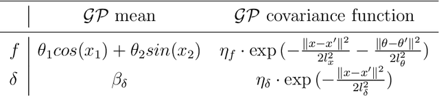 Figure 1 for Variational Inference with Vine Copulas: An efficient Approach for Bayesian Computer Model Calibration