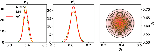 Figure 2 for Variational Inference with Vine Copulas: An efficient Approach for Bayesian Computer Model Calibration