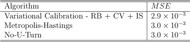 Figure 4 for Variational Inference with Vine Copulas: An efficient Approach for Bayesian Computer Model Calibration