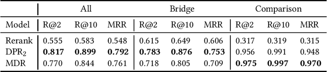 Figure 4 for Analysing Dense Passage Retrieval for Multi-hop Question Answering