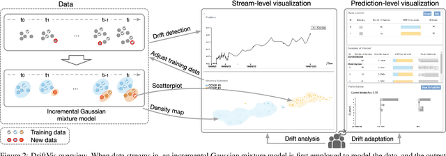 Figure 2 for Diagnosing Concept Drift with Visual Analytics