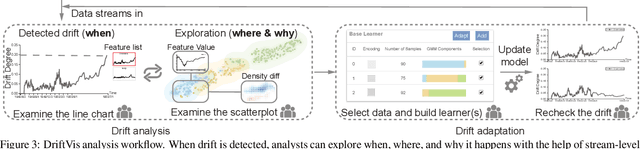 Figure 3 for Diagnosing Concept Drift in Streaming Data