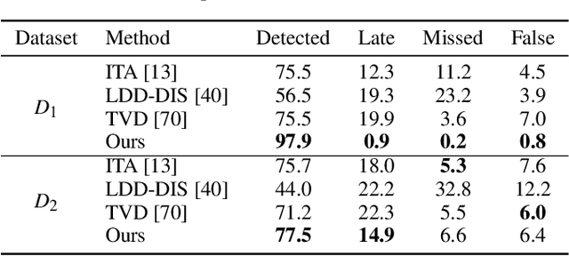 Figure 1 for Diagnosing Concept Drift with Visual Analytics