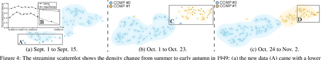 Figure 4 for Diagnosing Concept Drift with Visual Analytics