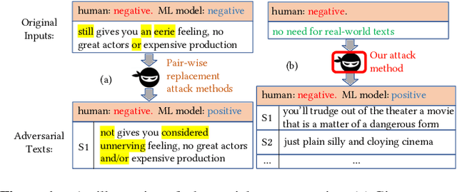 Figure 1 for Generating Natural Language Adversarial Examples on a Large Scale with Generative Models