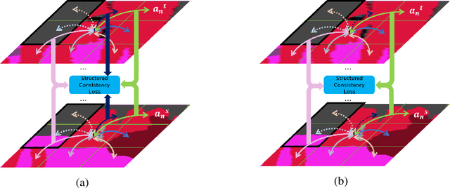 Figure 2 for Structured Consistency Loss for semi-supervised semantic segmentation