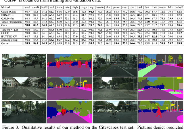 Figure 3 for Structured Consistency Loss for semi-supervised semantic segmentation