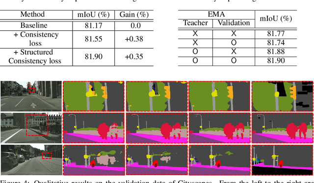 Figure 4 for Structured Consistency Loss for semi-supervised semantic segmentation