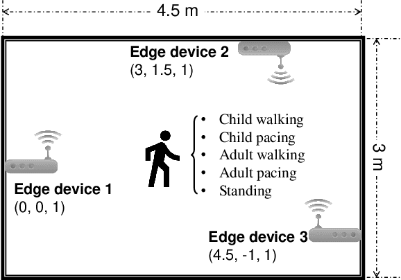 Figure 4 for Vertical Federated Edge Learning with Distributed Integrated Sensing and Communication