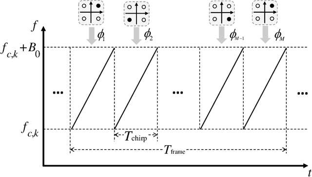 Figure 2 for Vertical Federated Edge Learning with Distributed Integrated Sensing and Communication