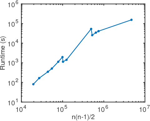 Figure 1 for A Projection Method for Metric-Constrained Optimization