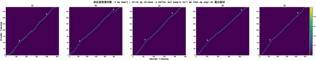 Figure 3 for Cross-lingual Multispeaker Text-to-Speech under Limited-Data Scenario