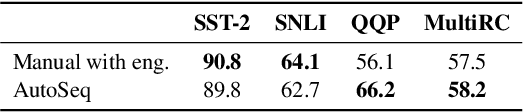 Figure 4 for Automatic Label Sequence Generation for Prompting Sequence-to-sequence Models