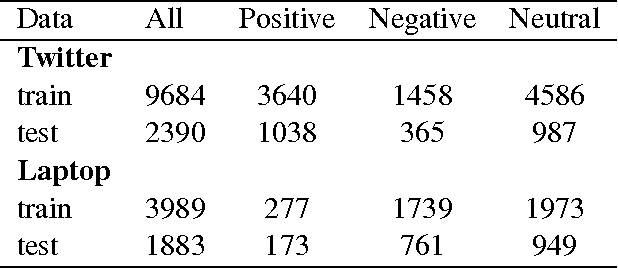 Figure 1 for Correlation-Based Method for Sentiment Classification