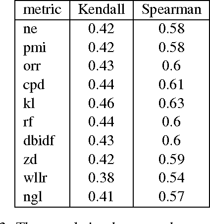 Figure 3 for Correlation-Based Method for Sentiment Classification