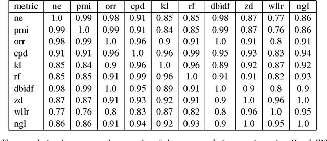 Figure 4 for Correlation-Based Method for Sentiment Classification