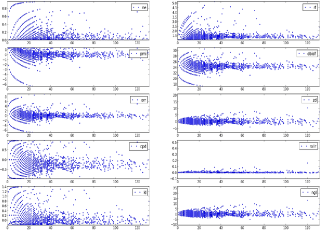 Figure 2 for Correlation-Based Method for Sentiment Classification