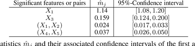 Figure 1 for Computationally Efficient Feature Significance and Importance for Machine Learning Models