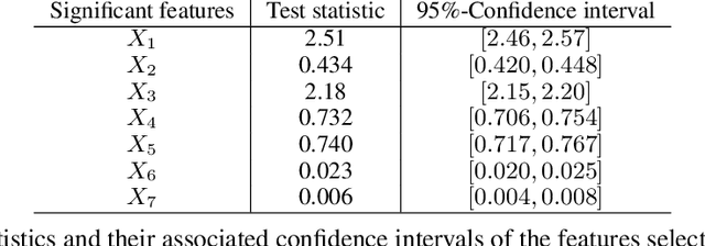 Figure 3 for Computationally Efficient Feature Significance and Importance for Machine Learning Models