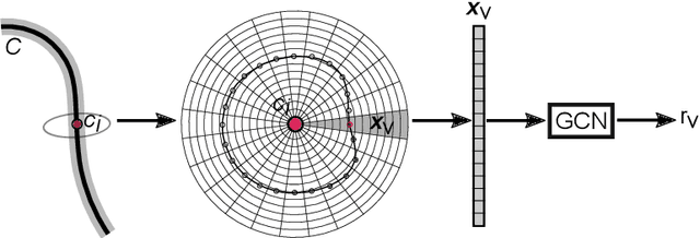 Figure 1 for Graph Convolutional Networks for Coronary Artery Segmentation in Cardiac CT Angiography